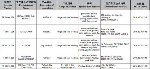 新禾集团收购外企BEST QUALITY，助力产业升级；法国宠物食品获输华注册，市场前景广阔